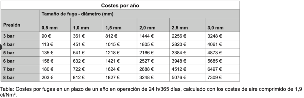 Tricombus, Tribología y Combustibles
